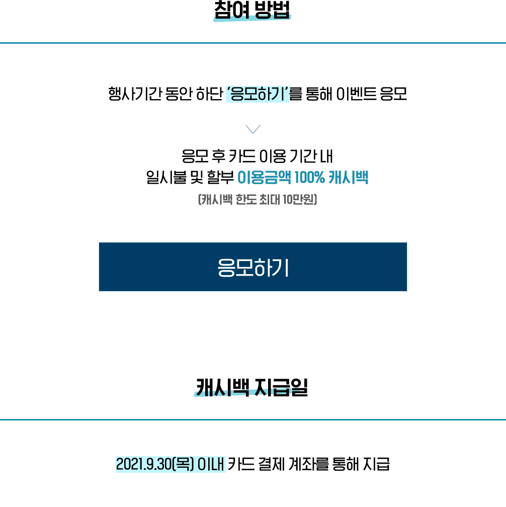 참여 방법, 캐시백 지급일