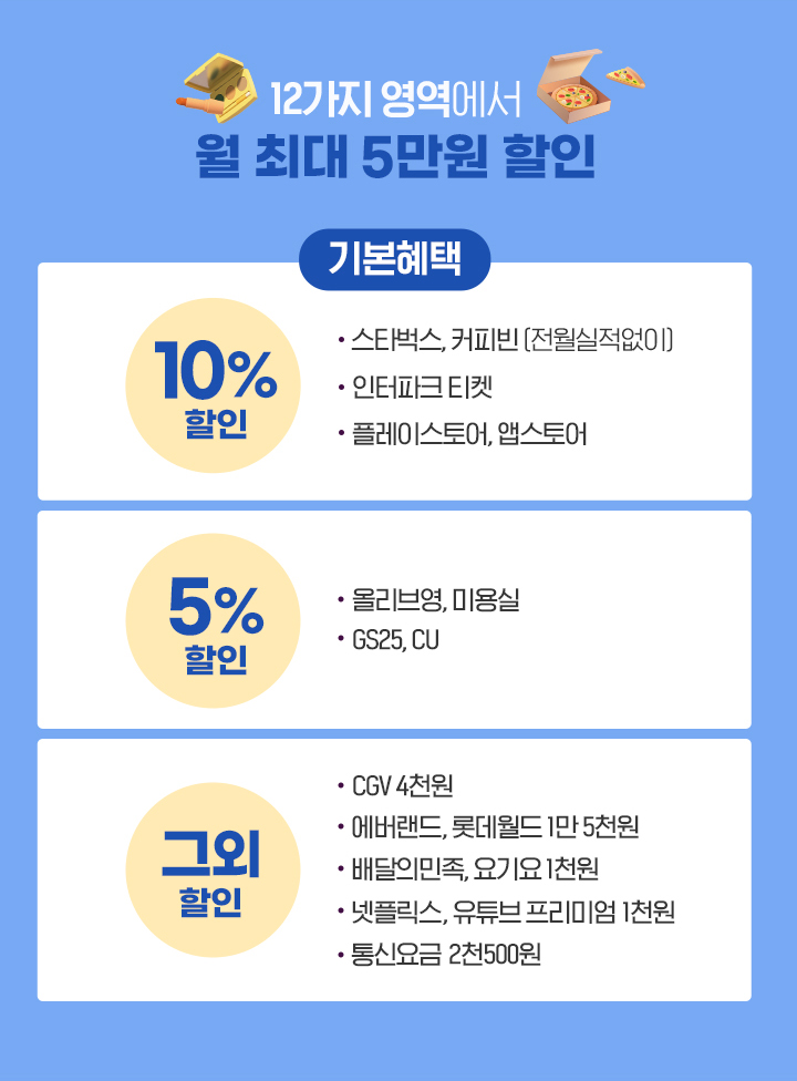 기본혜택 10가지 영역에서 월 최대 5만원 할인
